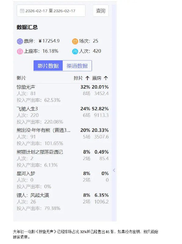 #赛博信访局网友投稿