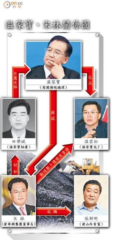 温家宝的那些事儿