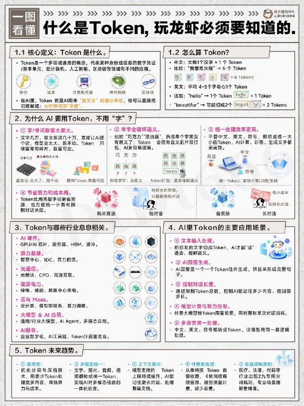看不懂的SOL