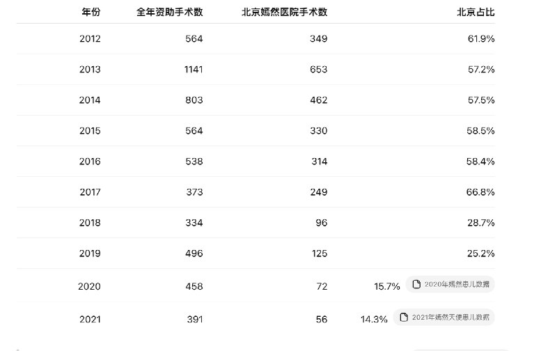 1. 王局志安
