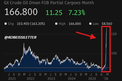 1.据彭博社报道，伊朗袭击卡塔尔全球最大的液化天然气（LNG）设施后，欧洲天然气价格在短短24小时内大幅飙升