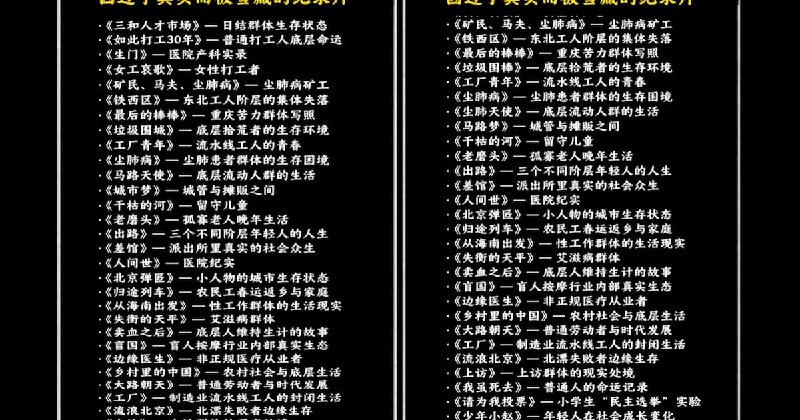 雪藏清单流出 三十部纪录片限制传播