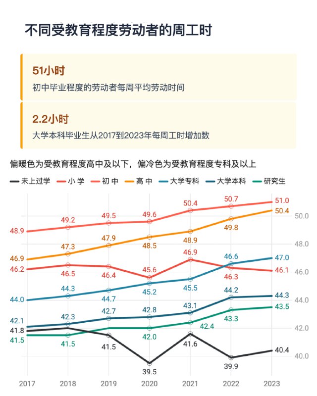 【劳动数据台】长工时的重压，谁在撑起这份过劳经济？从“996”到“715”，加班文化早已渗透进劳动者的日常
