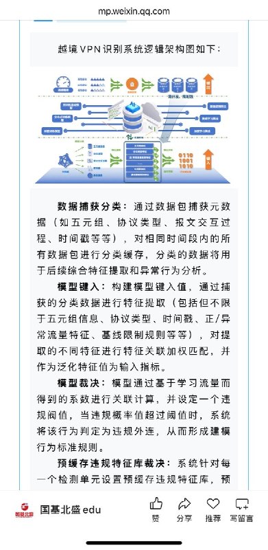网友投稿