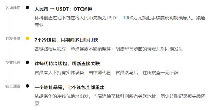 4月30日，据财新报道，重庆静昇律师事务所创始合伙人、主任彭静近期被有关部门带走