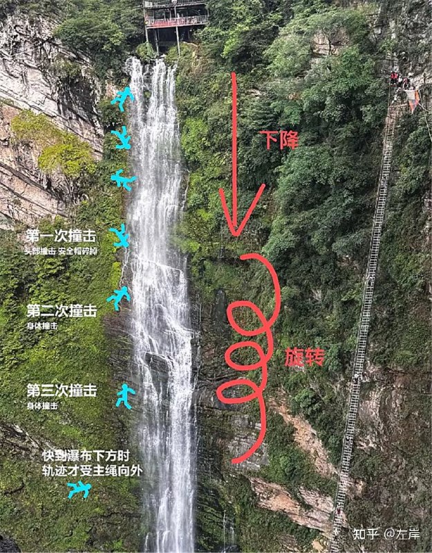 四川广安华蓥山，“悬崖秋千”项目，事故现场和事故原因分析小径残雪 (Twitter/X)四川广安华蓥山，“悬崖秋千”项目，事故现场和事故原因分析3