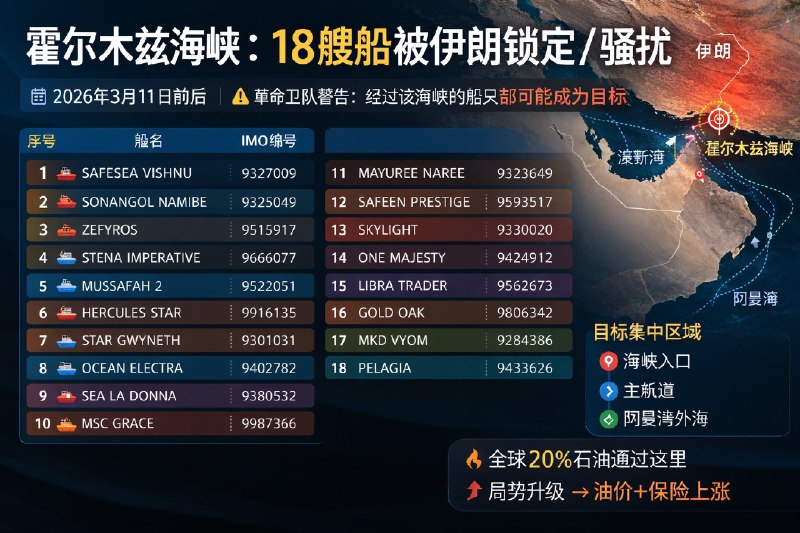 王局拍案，【伊朗放话封海峡