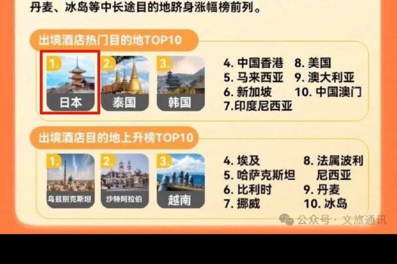 反日是口号，身体缺很诚实中共*10月1日*假期，出境游，日本是中国人选择的第一位，超过了香港，澳门，和泰国via Twitter @ziyousuiwo（随时更新中国新闻评论）