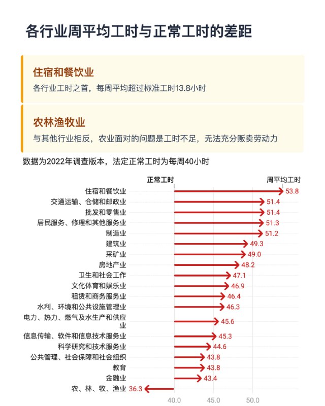 【劳动数据台】长工时的重压，谁在撑起这份过劳经济？从“996”到“715”，加班文化早已渗透进劳动者的日常