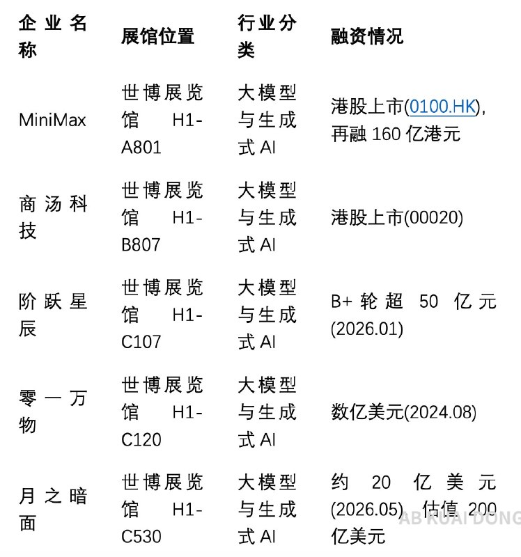 AB Kuai.Dong