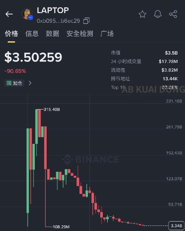 AB Kuai.Dong