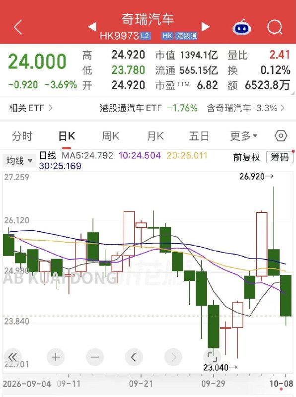 1.字节跳动旗下的懂车帝，发布了对华为尊界 V800 的紧急刹车评测视频，就是那台售价 88、101 万，后排有冰箱、能沏咖啡的商务车