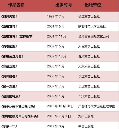 邓聿文