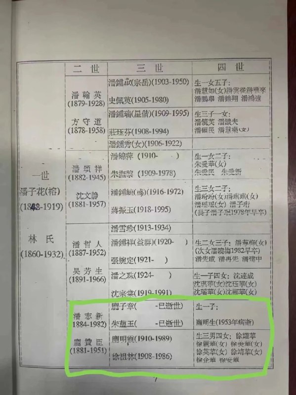 小径残雪 (Twitter)公众号“磨牛沙门”考证了徐莺的家谱，其曾外祖母潘志新（即庞赞臣的夫人），出身南浔潘氏，97年修缮的《南浔馀德堂潘氏家谱》中显示，庞赞臣与潘志新生庞明霞，徐莺所称的祖父徐祖林确与庞明霞结婚