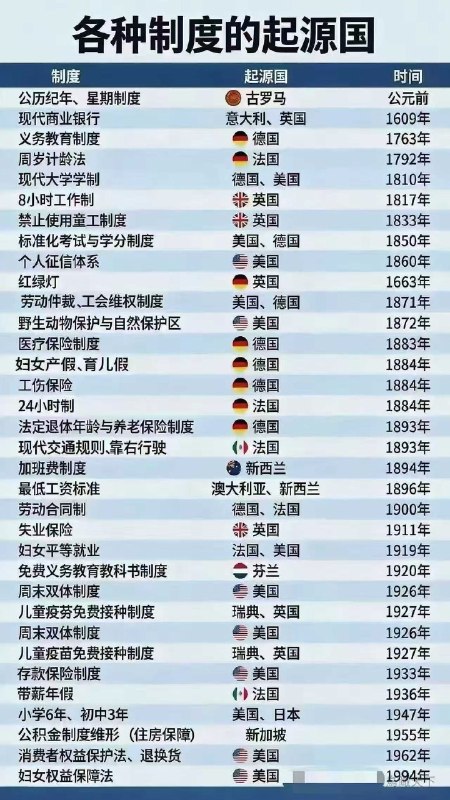 Lens on World