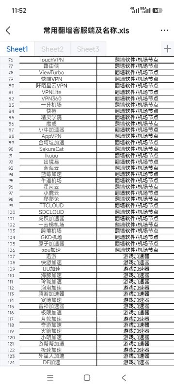 有中国高校或将9月定为“翻墙”集中整治月，百余款软件被列黑名单9月1日，有网友发帖称，中国一所高校通知学生