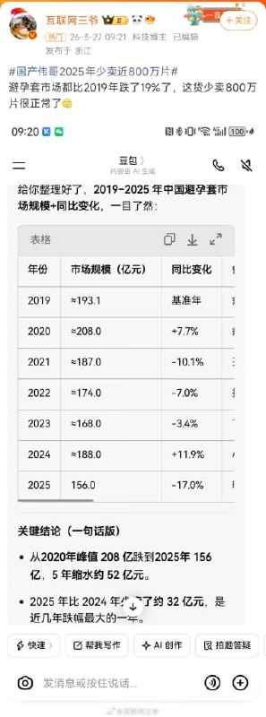 王局拍案，【国产伟哥少卖798万片