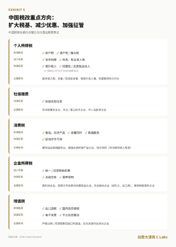 大漂亮| C Labs