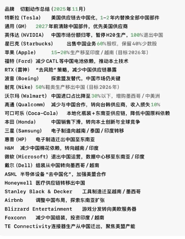 外资静悄悄的撤离👆
