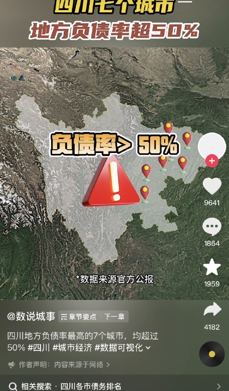 ziyousuiwo（随时更新中国新闻评论） (Twitter)近日，博主发布视频，四川省的地方债务余额高达2.8万亿，其中有7个城市负债率高达50%而且这还是美化过的数据，中国大量城市破产潮正在加速到来 实际上不止四川，中国大陆的所有省市都有庞大的地方债务，而且这些债务除了表面的政府债，还有各个城投公司，每个省每个市都有一个的建工集团，还有无数地方国企中国30多个省，算算，就算经济最发达的上海，江苏，浙江，三年疫情加上这几年的经济崩盘，财政也早就非常紧张了，地方债务雪球越滚越大，隐形债务是表面债务数倍甚至10倍