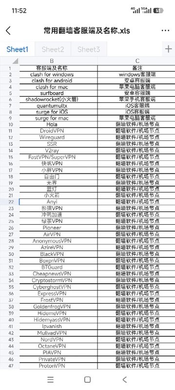 有中国高校或将9月定为“翻墙”集中整治月，百余款软件被列黑名单9月1日，有网友发帖称，中国一所高校通知学生