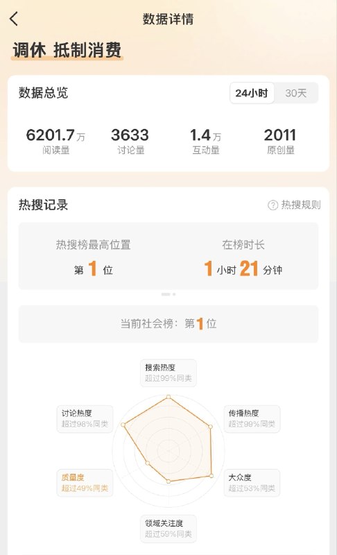 老倪
