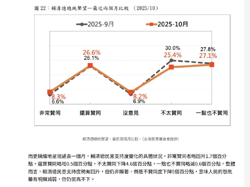 王局志安