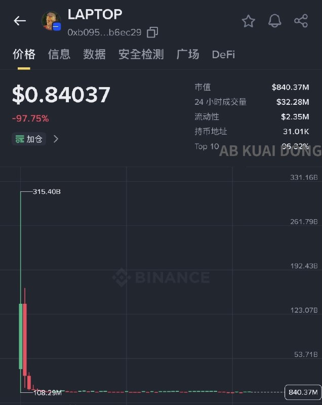 AB Kuai.Dong