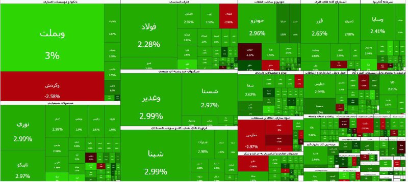 🇮🇷最新消息