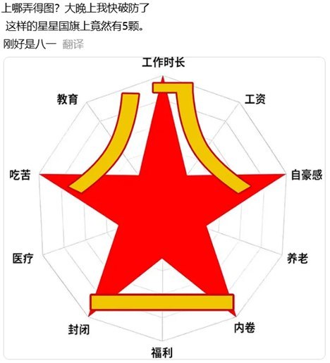 7月26日，一张以社会指标拼成红色五角星的讽刺图在网络流传
