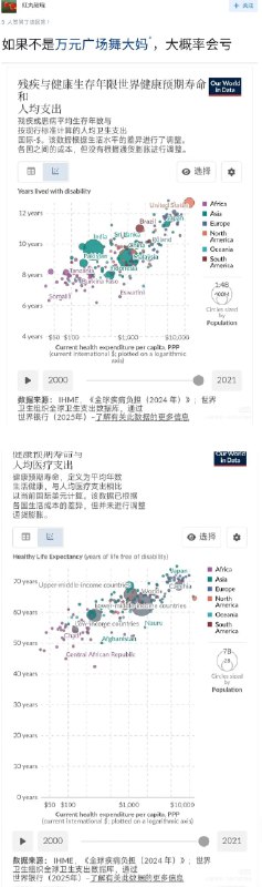 失业观察日报 (Twitter)当代年轻人，到底要不要买养老金？一个观点