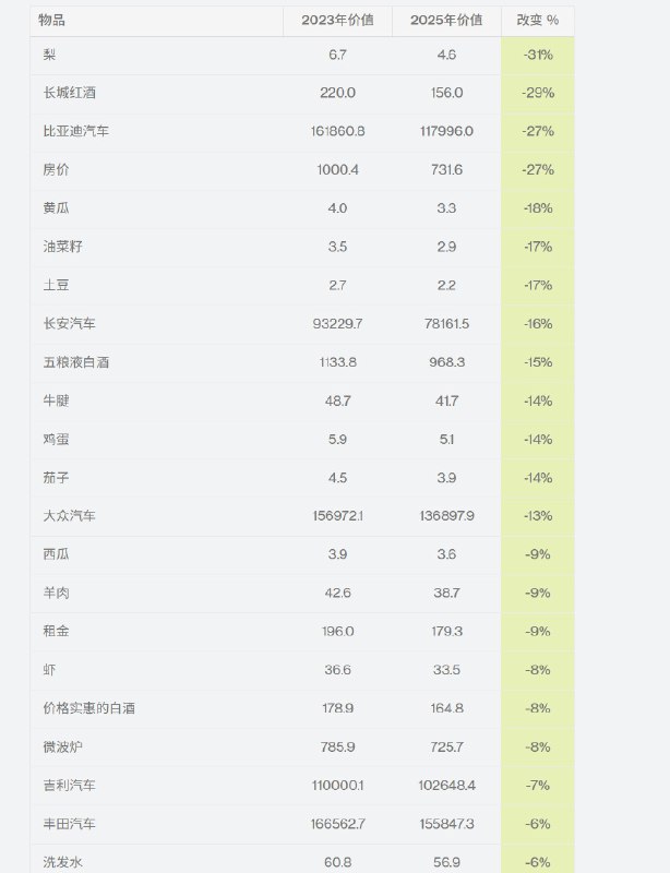王局拍案