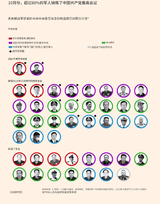 多伦多方脸
