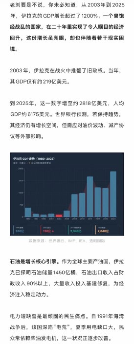 没有萨达姆的伊拉克