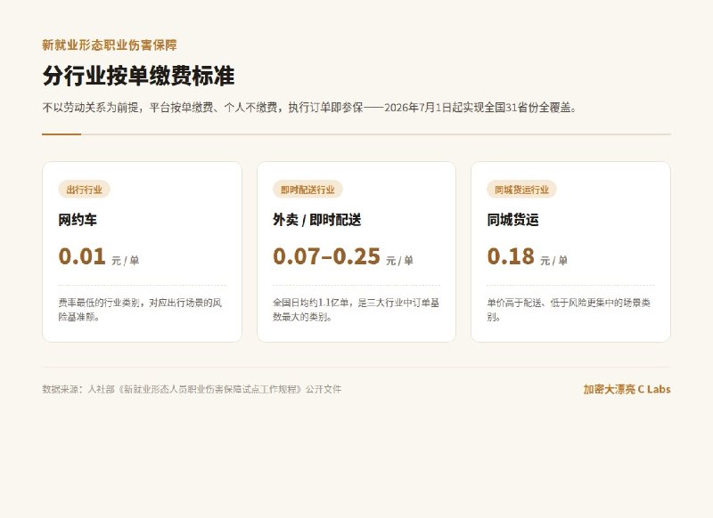 大漂亮| C Labs