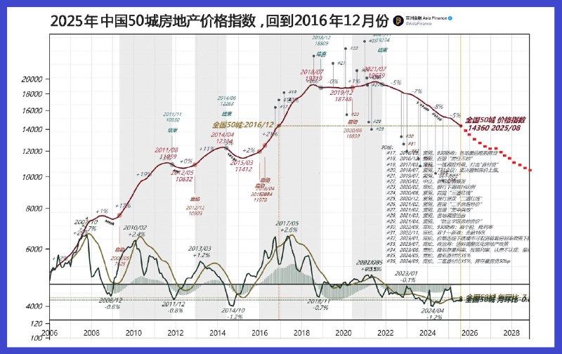亚洲金融 Asia Finance