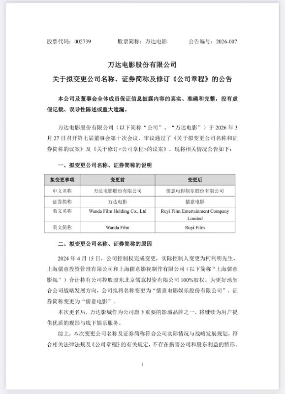 王局拍案，【王健林卖股两年后，万达电影换名】3月27日，万达电影今日发布公告称，拟变更公司名称为——儒意电影娱乐股份有限公司，变更证券简称为儒意电影，并相应修订《公司章程》万达电影