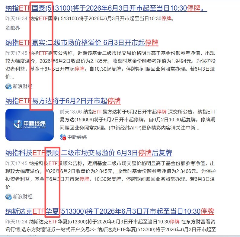 6月3日，多只A股上市的纳指/纳斯达克相关ETF再次发布停牌提示，原因是场内交易价格明显高于基金份额参考净值，部分产品溢价超过10%，景顺纳指科技ETF溢价一度超过20%