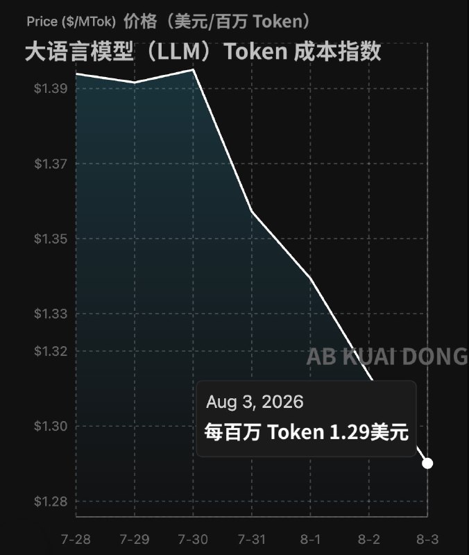 AB Kuai.Dong