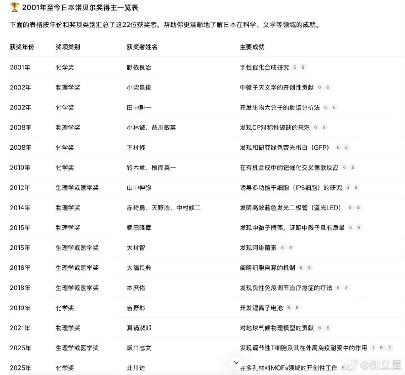 王局志安