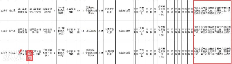王局拍案
