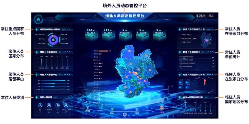 8月3日，《纽约时报》进一步调查此前曝光的河北张家口“境外人员动态管控平台”