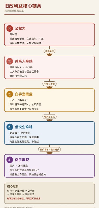 大漂亮| C Labs