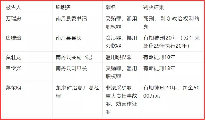 管理再落后，也不可能遗漏123人的下井信息