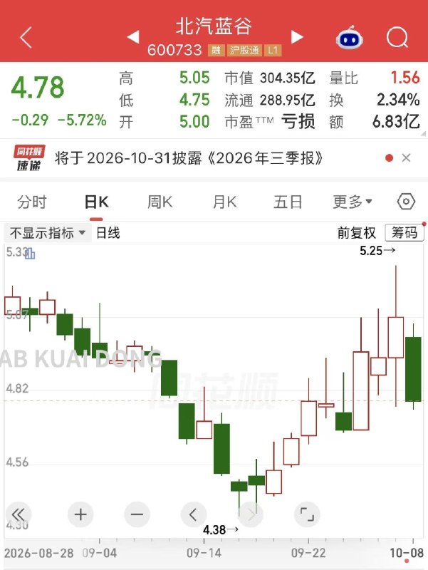 1.字节跳动旗下的懂车帝，发布了对华为尊界 V800 的紧急刹车评测视频，就是那台售价 88、101 万，后排有冰箱、能沏咖啡的商务车