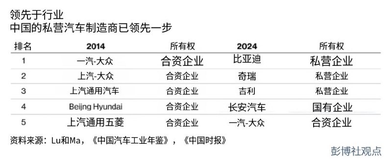 中国式产业政策