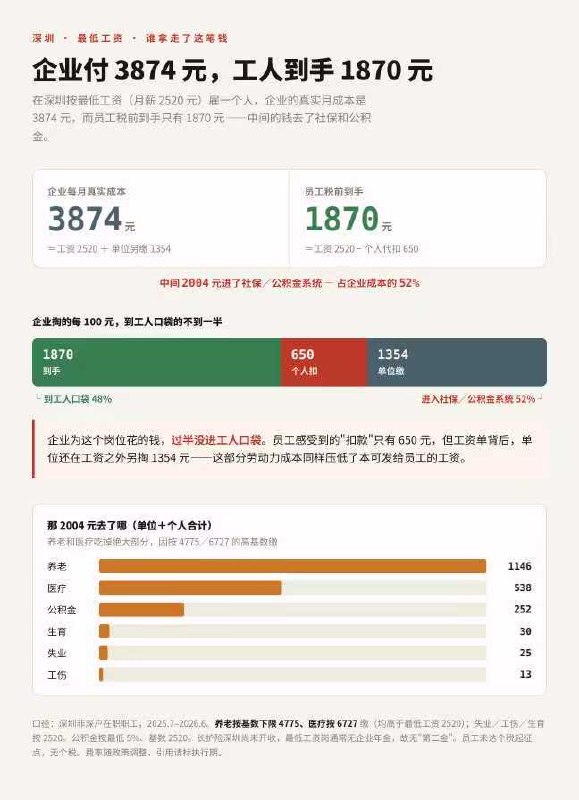 大漂亮| C Labs
