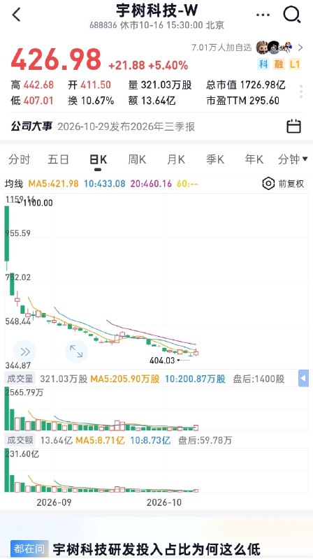 大漂亮| C Labs