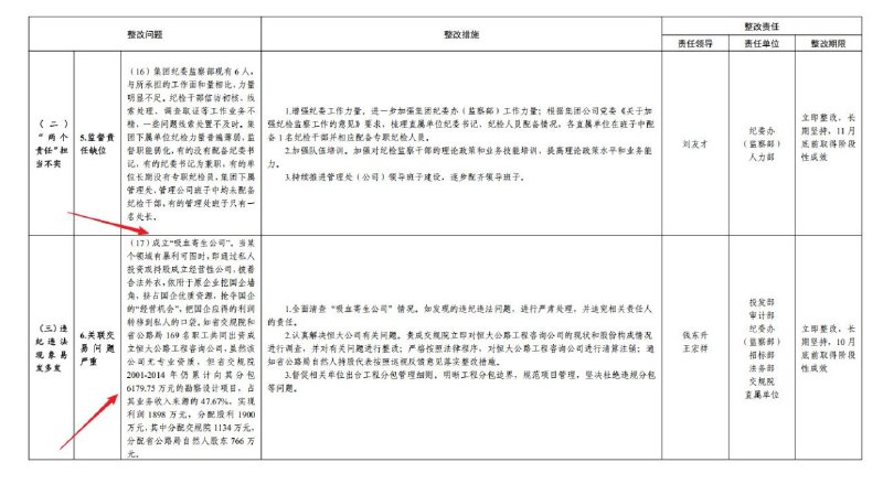 #大自爆运动 收到一份安徽省委第一巡视组发出的内部老文件
