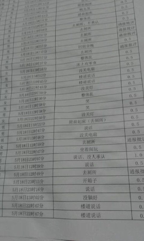 9月30日，多个网友发帖称，河北衡水中学实验学校在举办运动会期间，要求学生上厕所须携带“就厕证”或“如厕证”